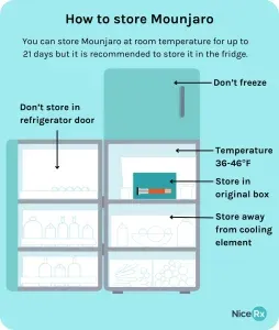 How to store Mounjaro