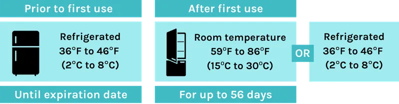 Ozempic storage instructions