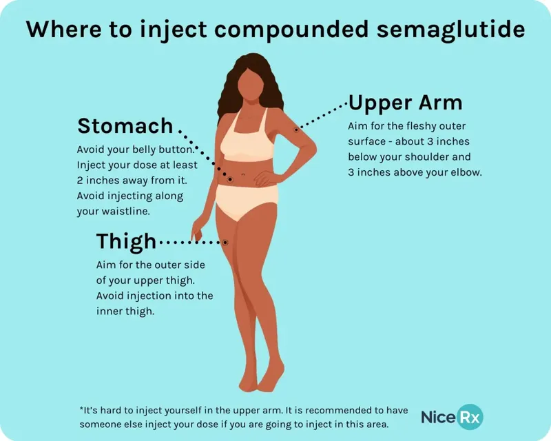 Where to inject compounded semaglutide
