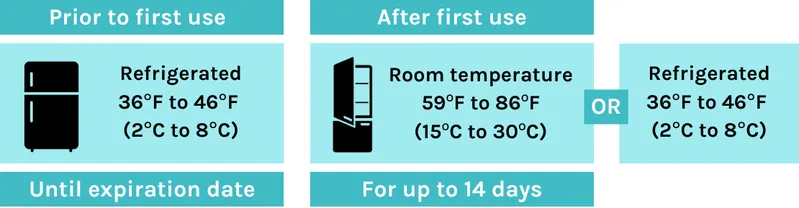 Trulicity storage conditions